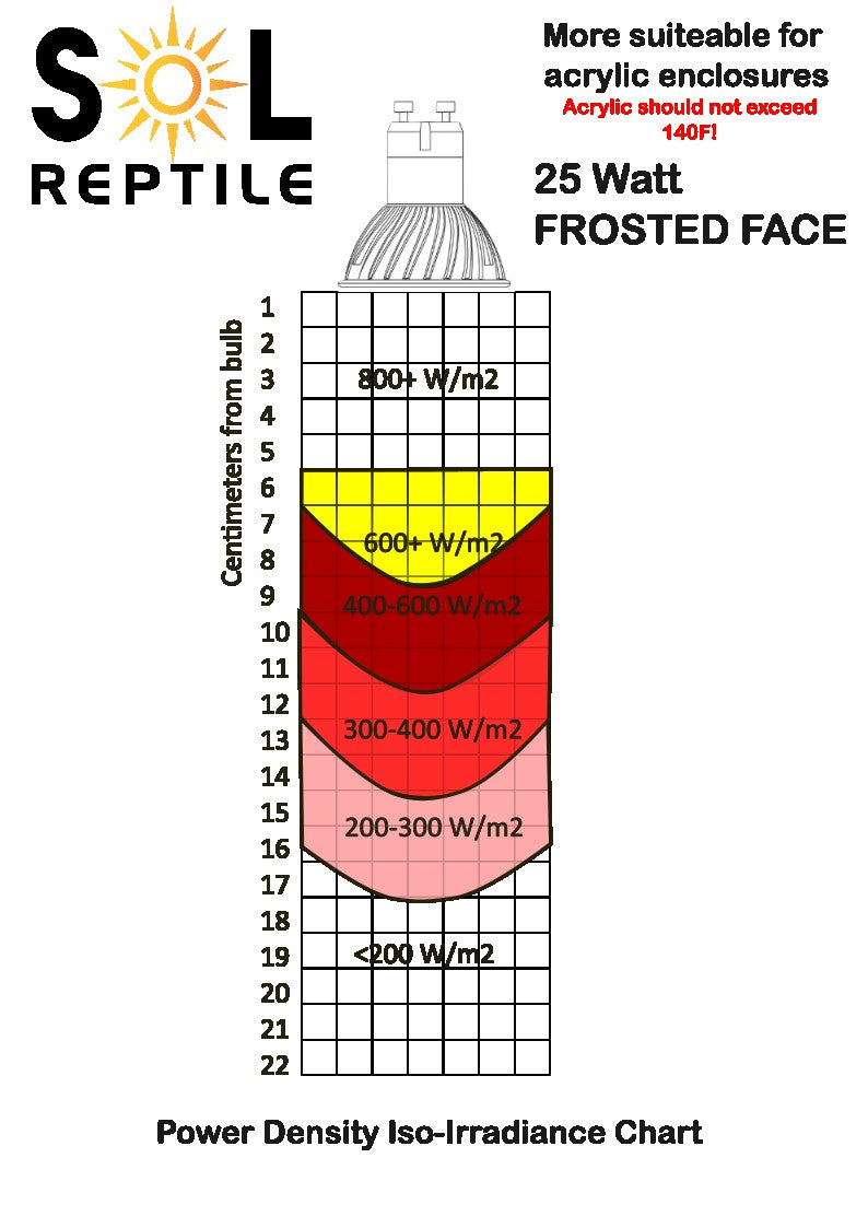GU10 Bulbs for ArachnoSol