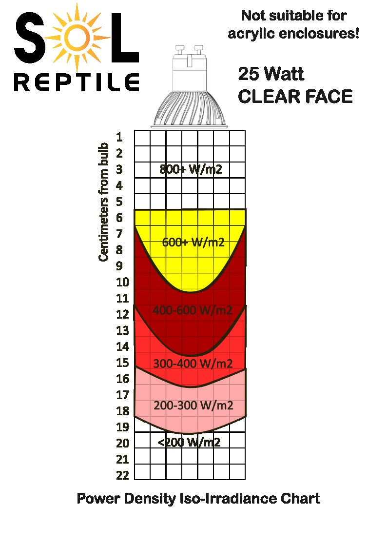 GU10 Bulbs for ArachnoSol